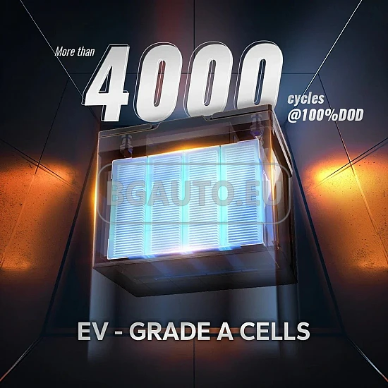 12V 100Ah Батерия LiFePo4 Bluetooth - тягов акумулатор